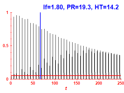 Survival probability